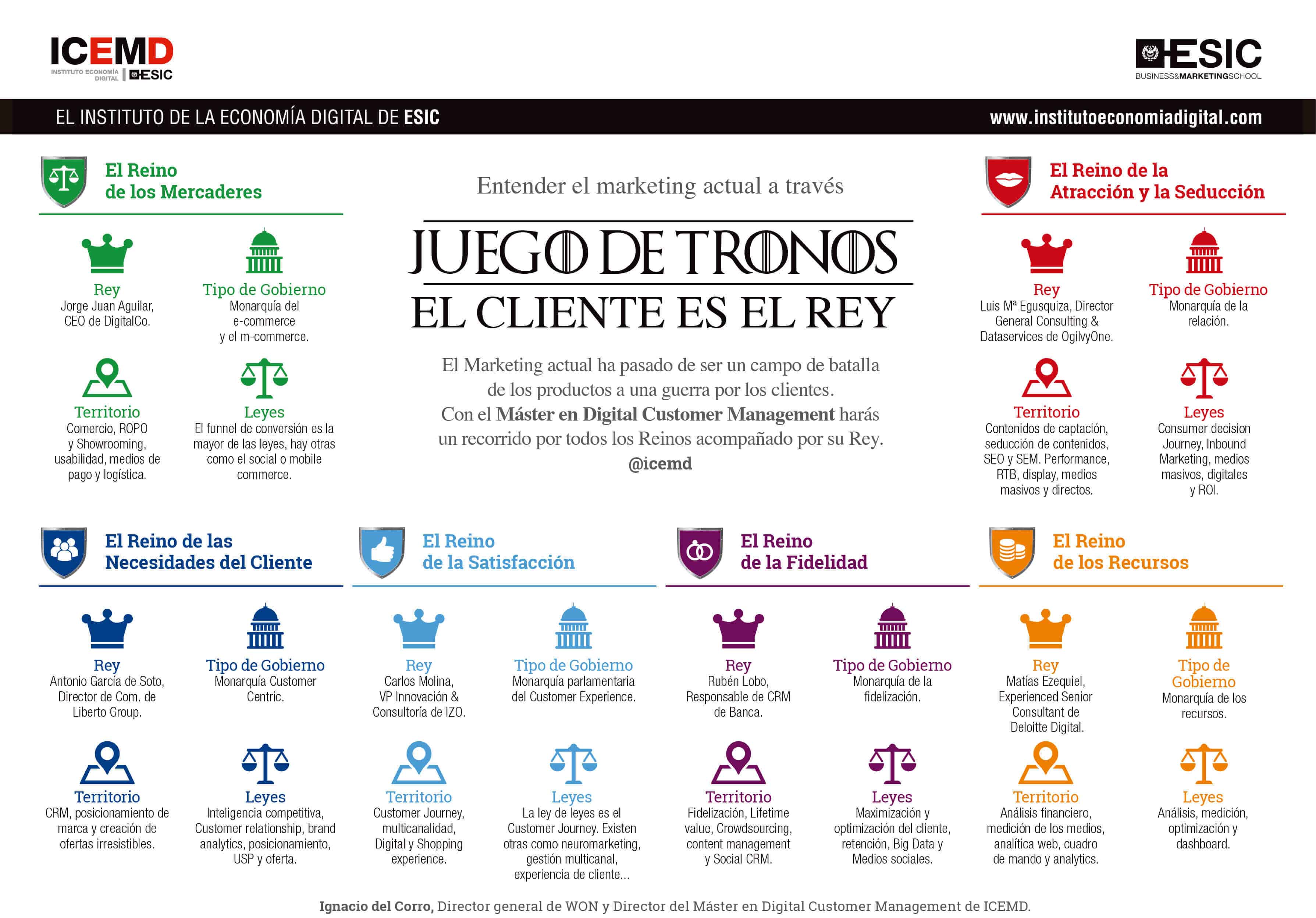 El Digital Customer Management a través del Juego de Tronos: el cliente es el Rey El Digital Customer Management a través del Juego de Tronos: el cliente es el Rey