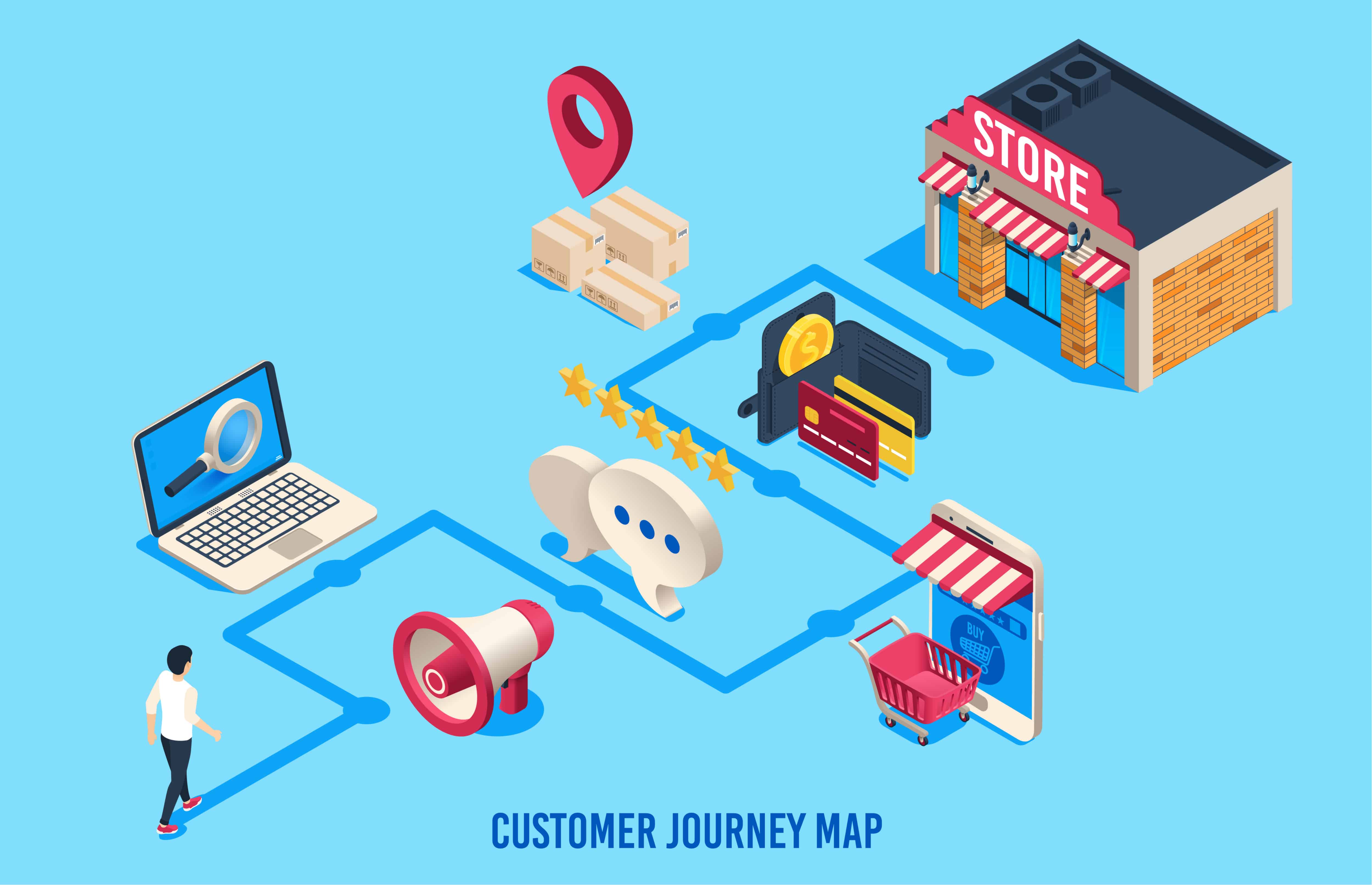 Customer Journey Map: claves y errores en su construcción