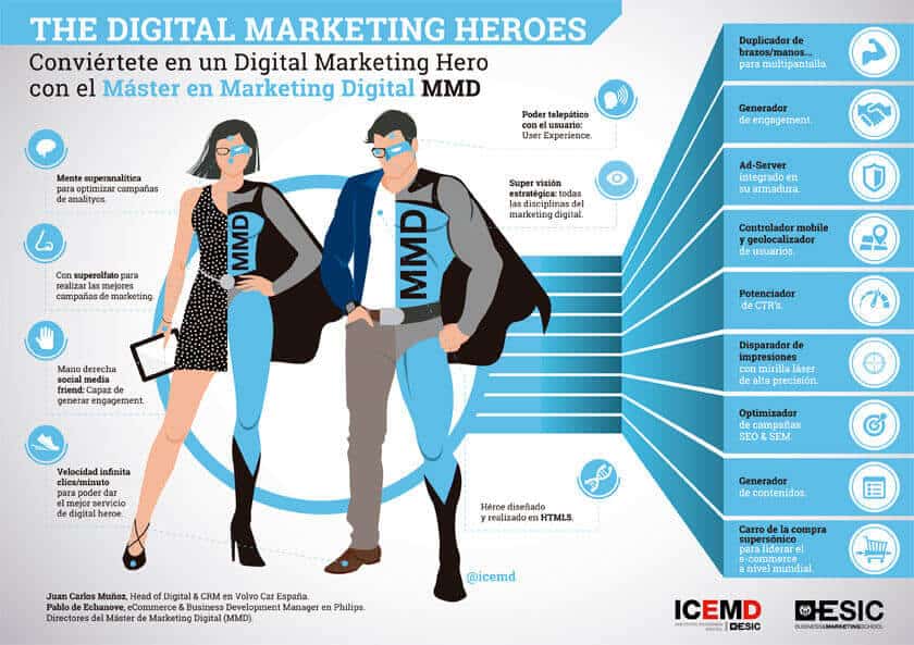 Conoce a los Digital Marketing Heroes