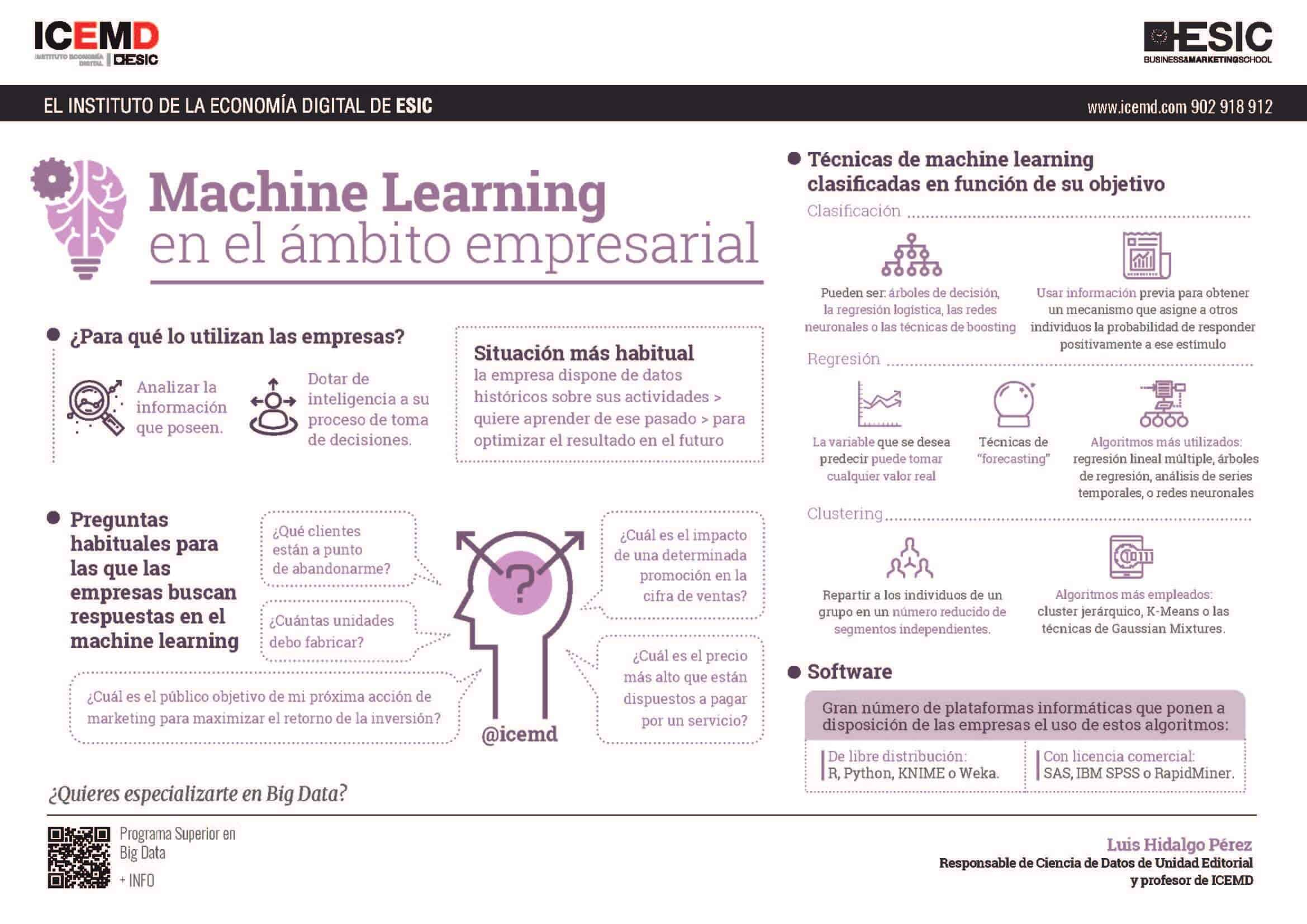 Machine learning en el ámbito empresarial