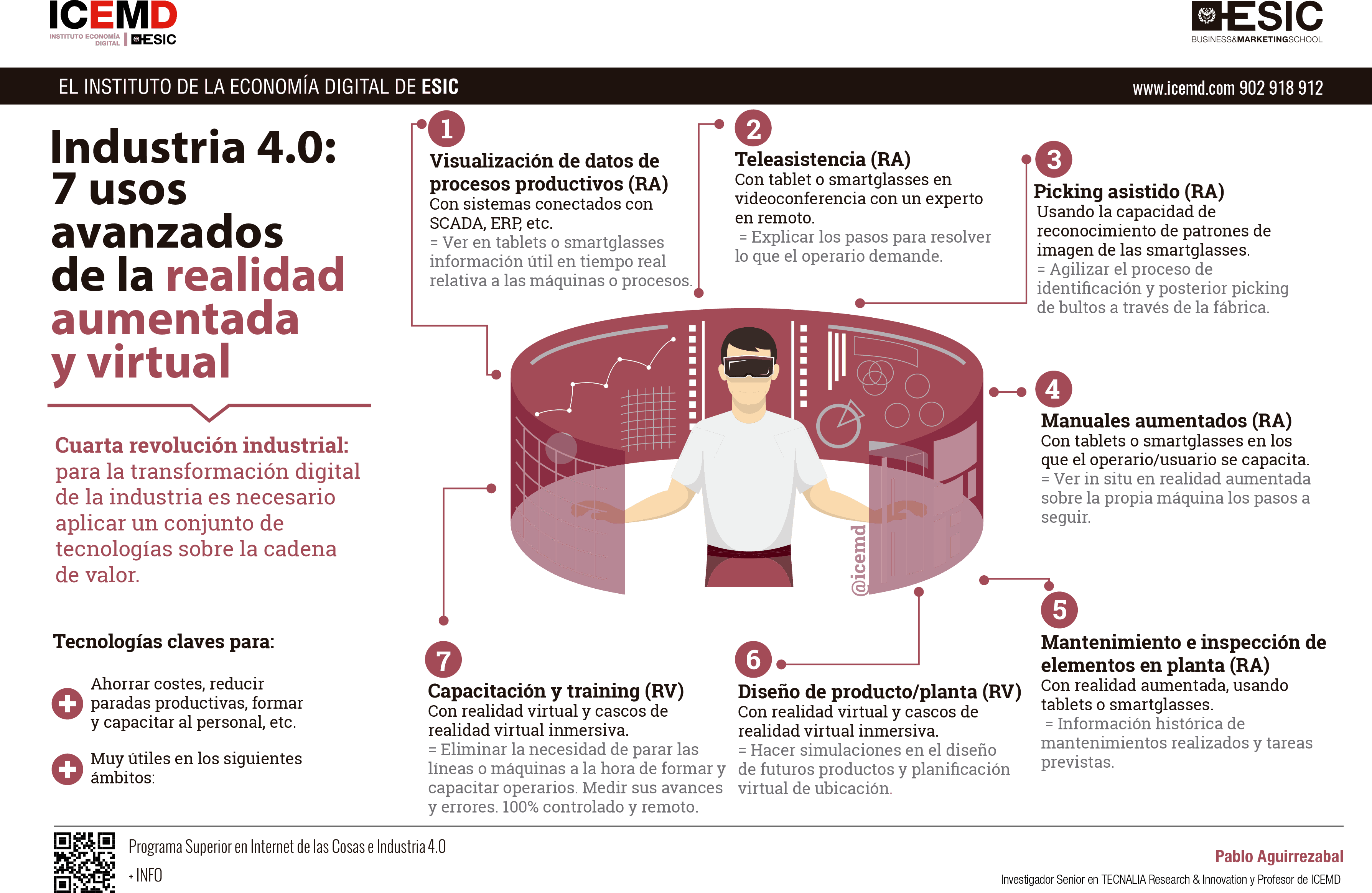 7 usos de la realidad aumentada y virtual