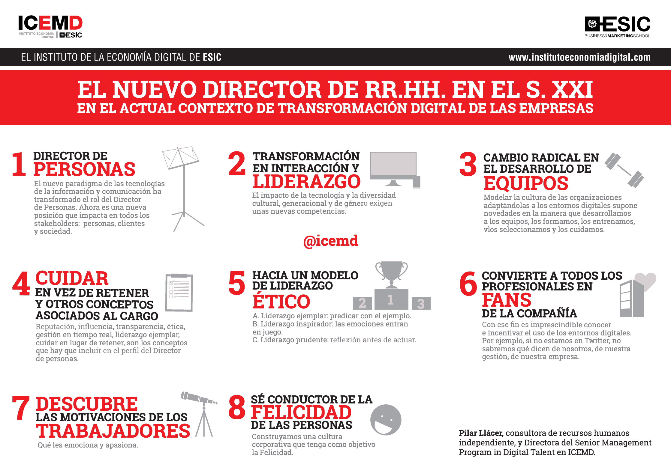 Claves para la dirección de RRHH en un entorno de transformación digital