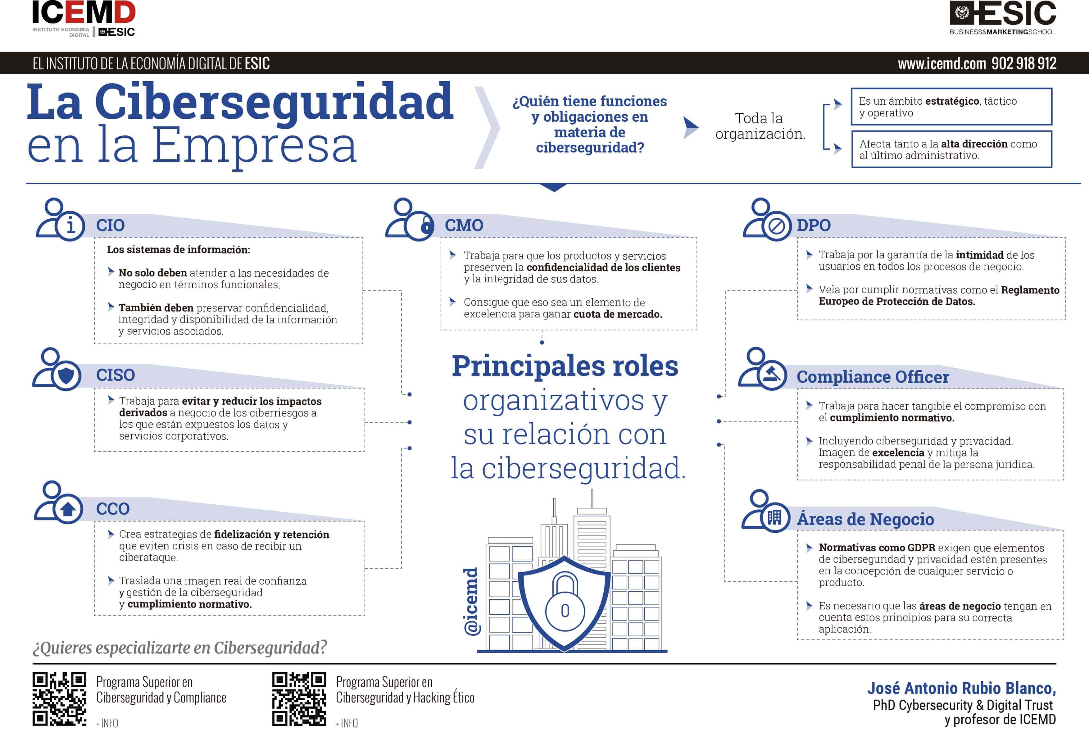 Cómo saber si tu negocio cumple con el RGPD - Infoautonomos