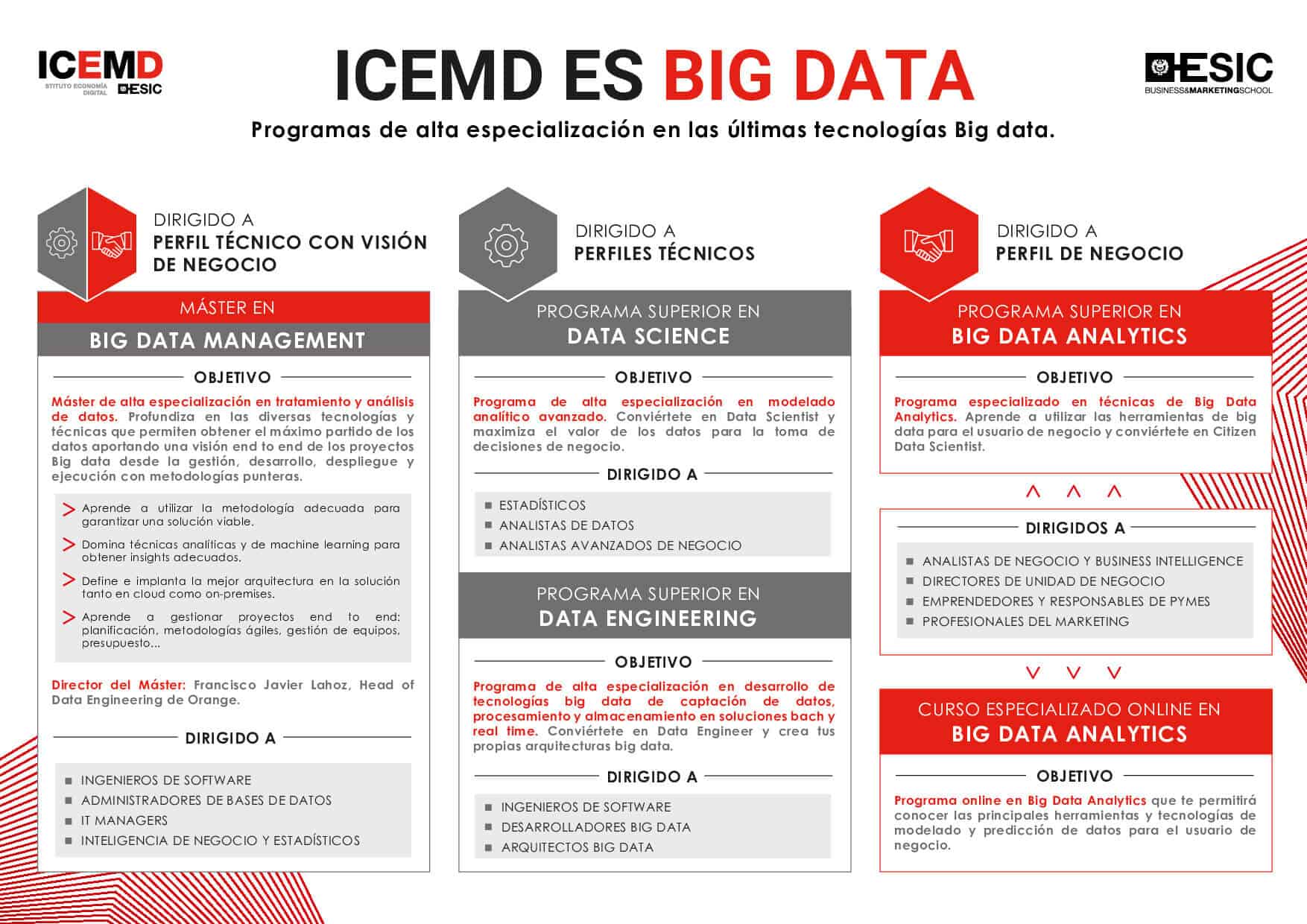 ICEMD es Big Data