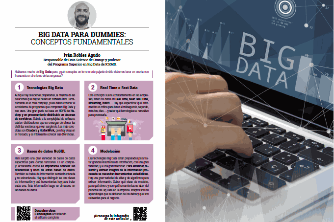 Guía rápida para implementar Big Data en tus decisiones de negocio Guía rápida para implementar Big Data en tus decisiones de negocio