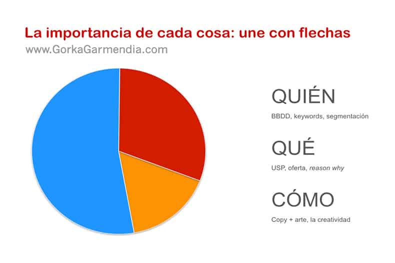 Creatividad en publicidad online, ¿la clave del éxito? Creatividad en publicidad online, ¿la clave del éxito?