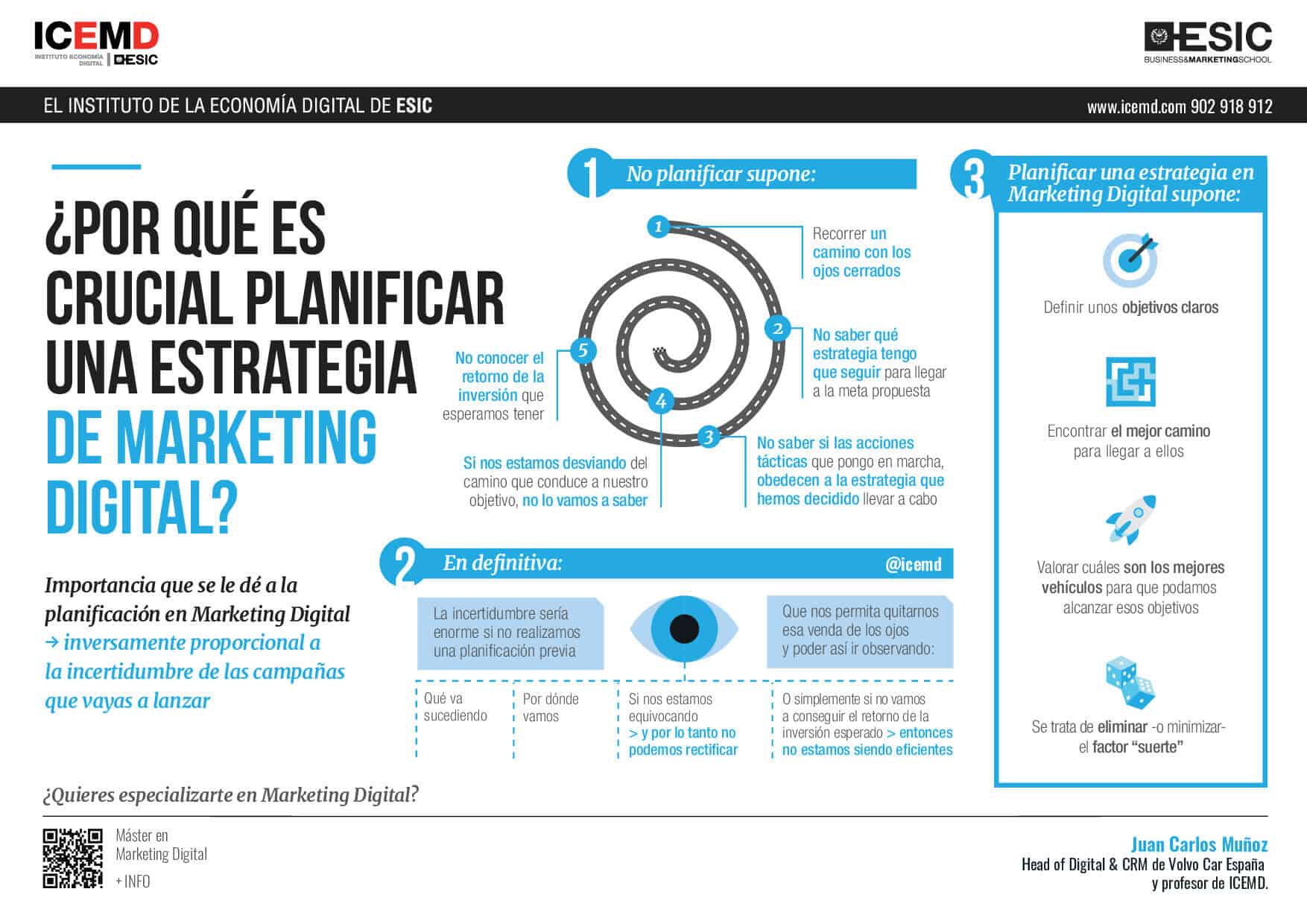 ¿Por qué es crucial planificar una estrategia de marketing digital?