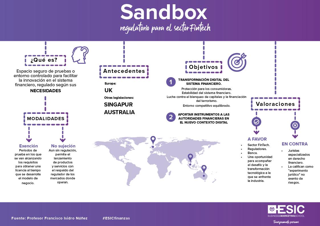 Nueva regulación Sandbox aprobada para el sector Fintech