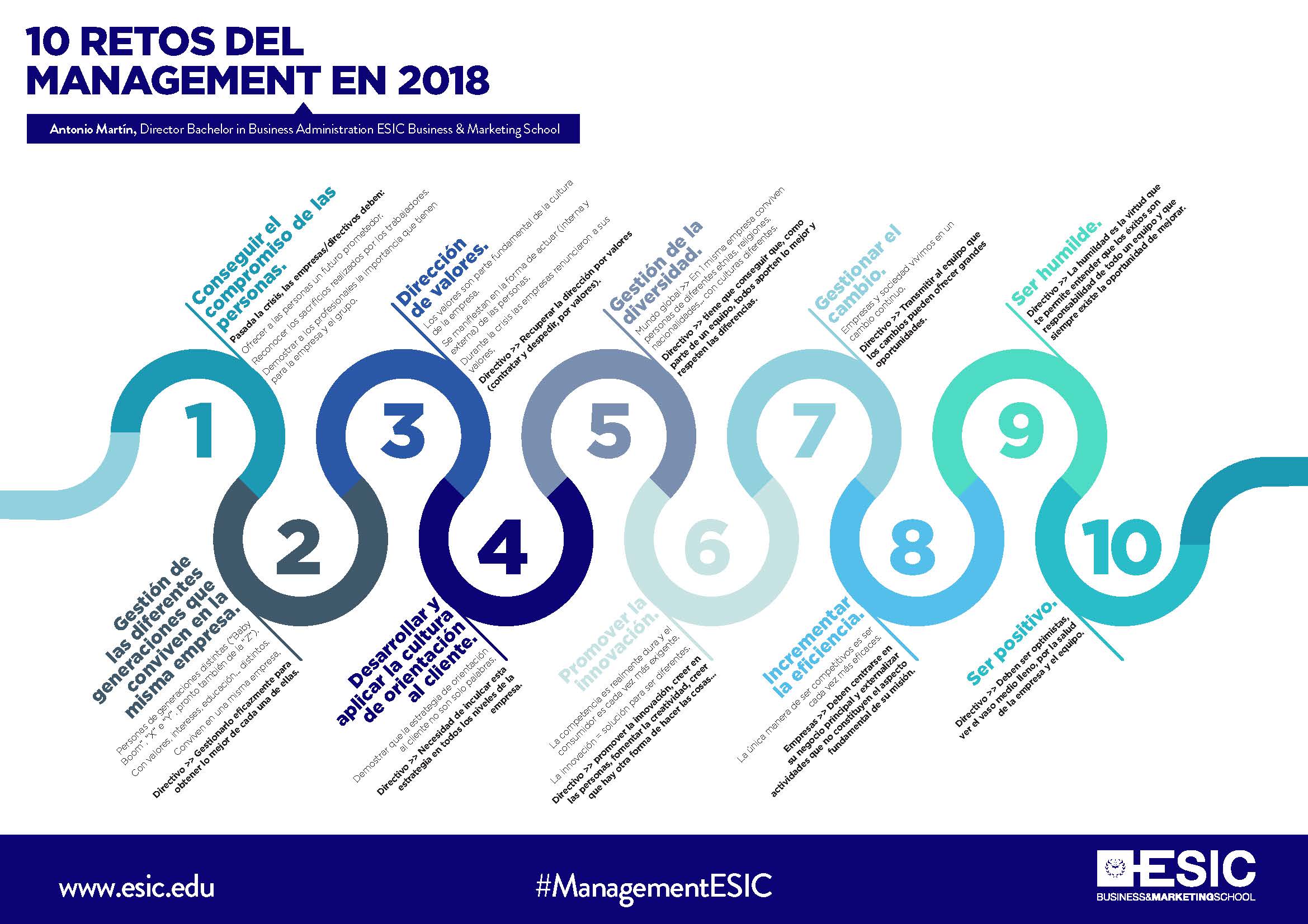 Los 10 retos del Management para 2018