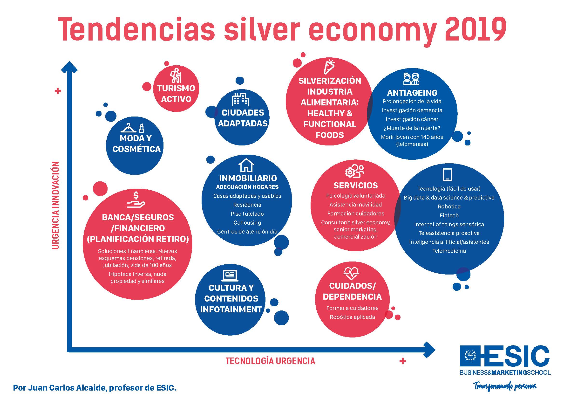 Retos y tendencias en la Silver Economy