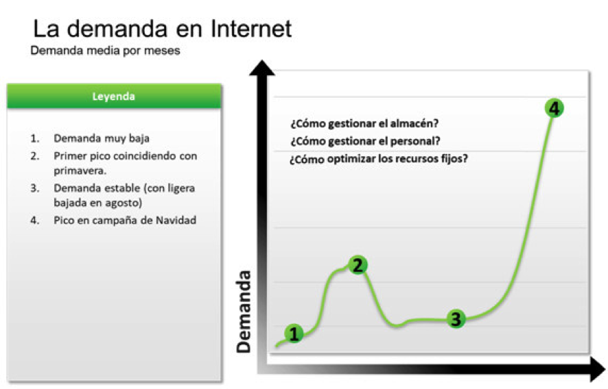 Logística en Navidad