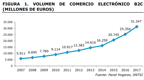 el retail y la omnicanalidad