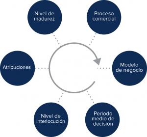 estrategia comercial_figura 1