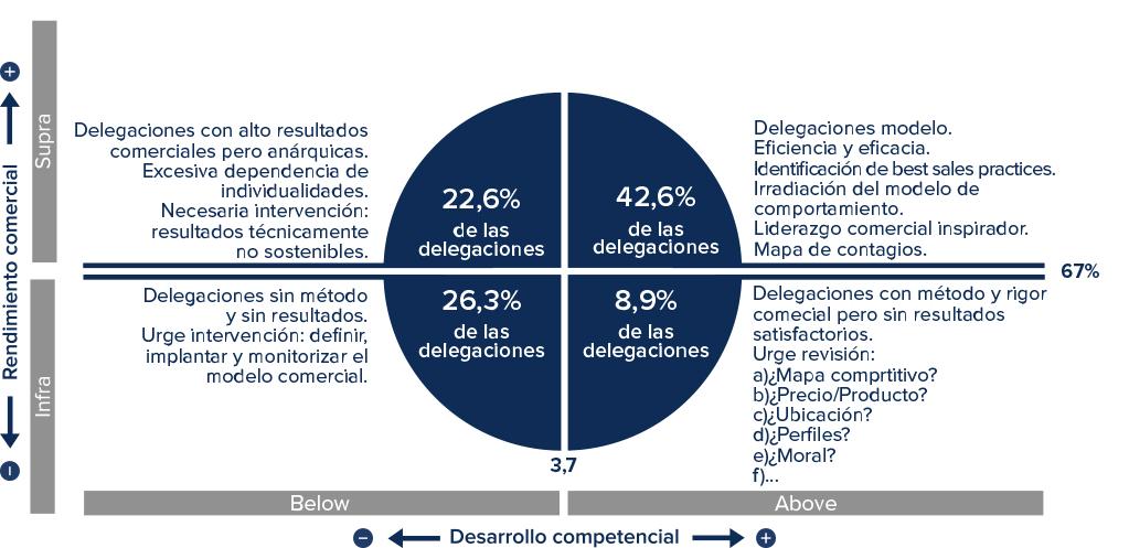 Estrategia comercial_figura2