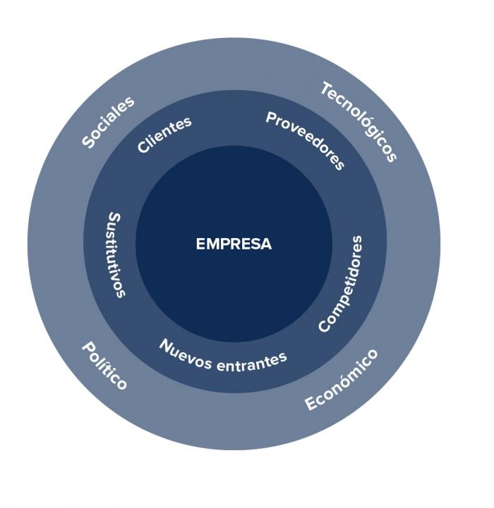 Éxitos Competitivos Importantes