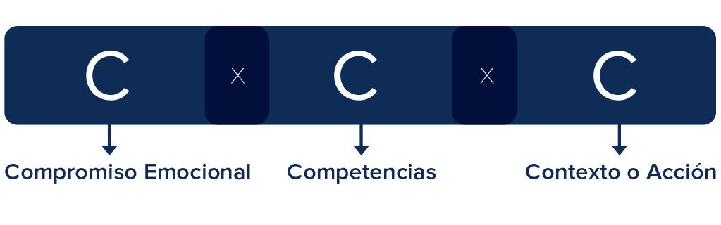 Emprendedores exitosos