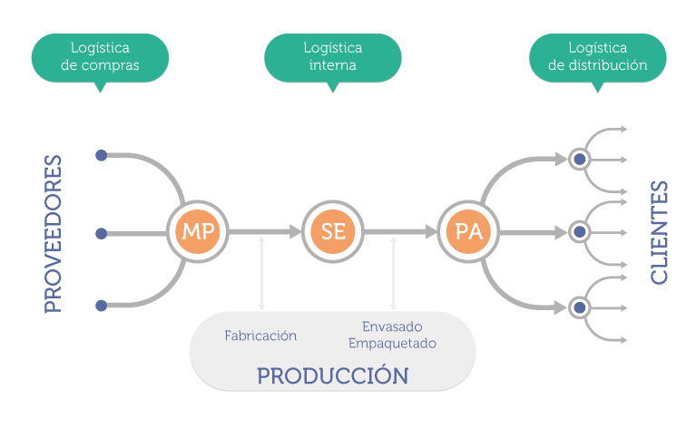 logistalfa