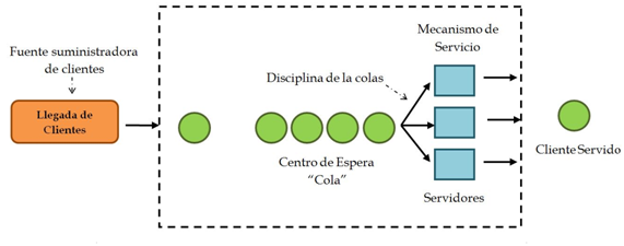 logistica interna