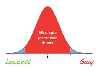 ser cool o lowcost