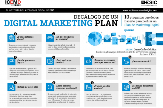 10 preguntas que debes hacerte para perfilar un Plan de Marketing Digital