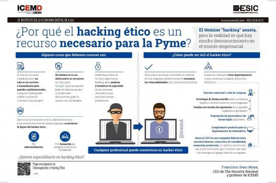 ¿Por qué el hacking ético es un recurso esencial para una pyme?