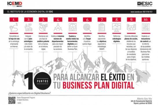 Los 10 puntos para alcanzar el éxito en tu digital business plan