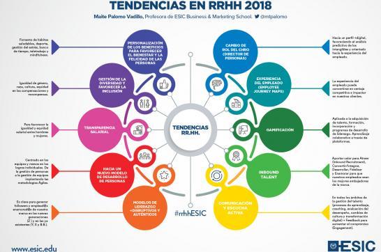 10 tendencias en RRHH 2018