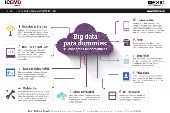 Big Data para Dummies: 10 conceptos fundamentales