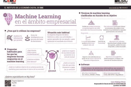 Machine learning en el ámbito empresarial