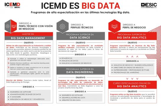 ICEMD es Big Data 