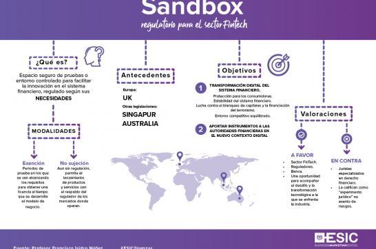 Nueva regulación Sandbox aprobada para el sector Fintech