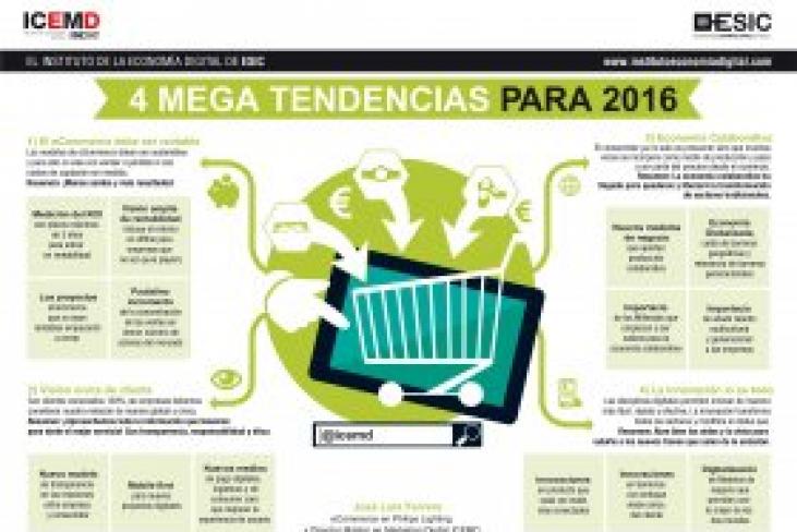 Valencia - Cuatro mega tendencias para el 2016 en Marketing Digital