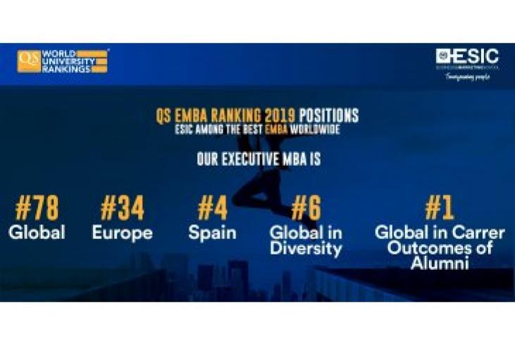 ESIC, IE e IESE entre los mejores Executive MBA según "QS Global EMBA Rankings 2019"