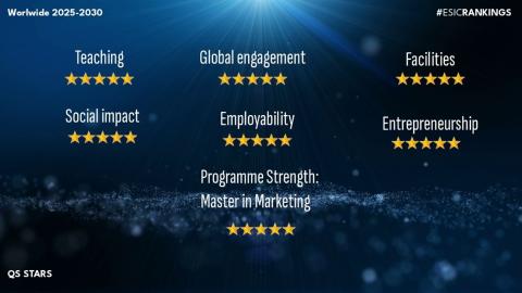 acreditación QS Stars 