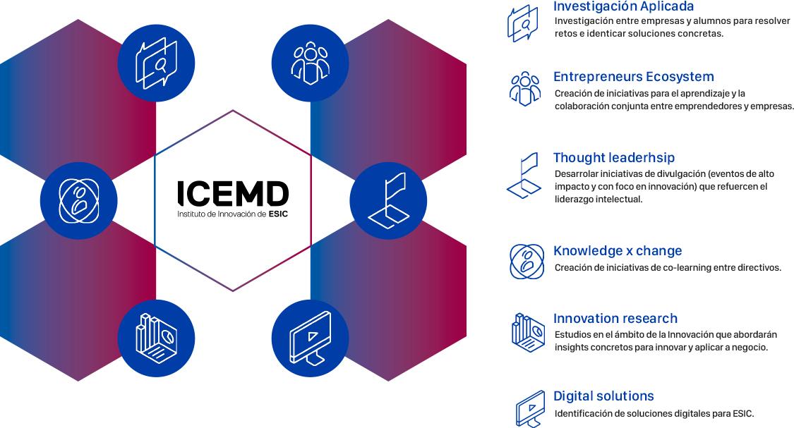ICEMD