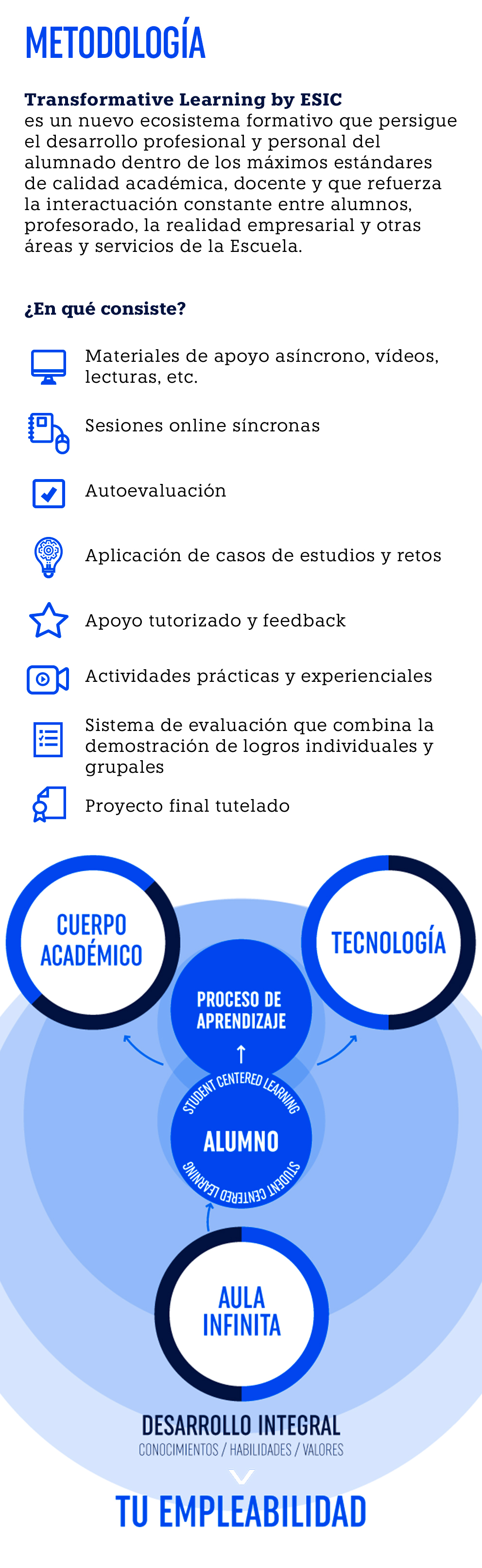 Metodología