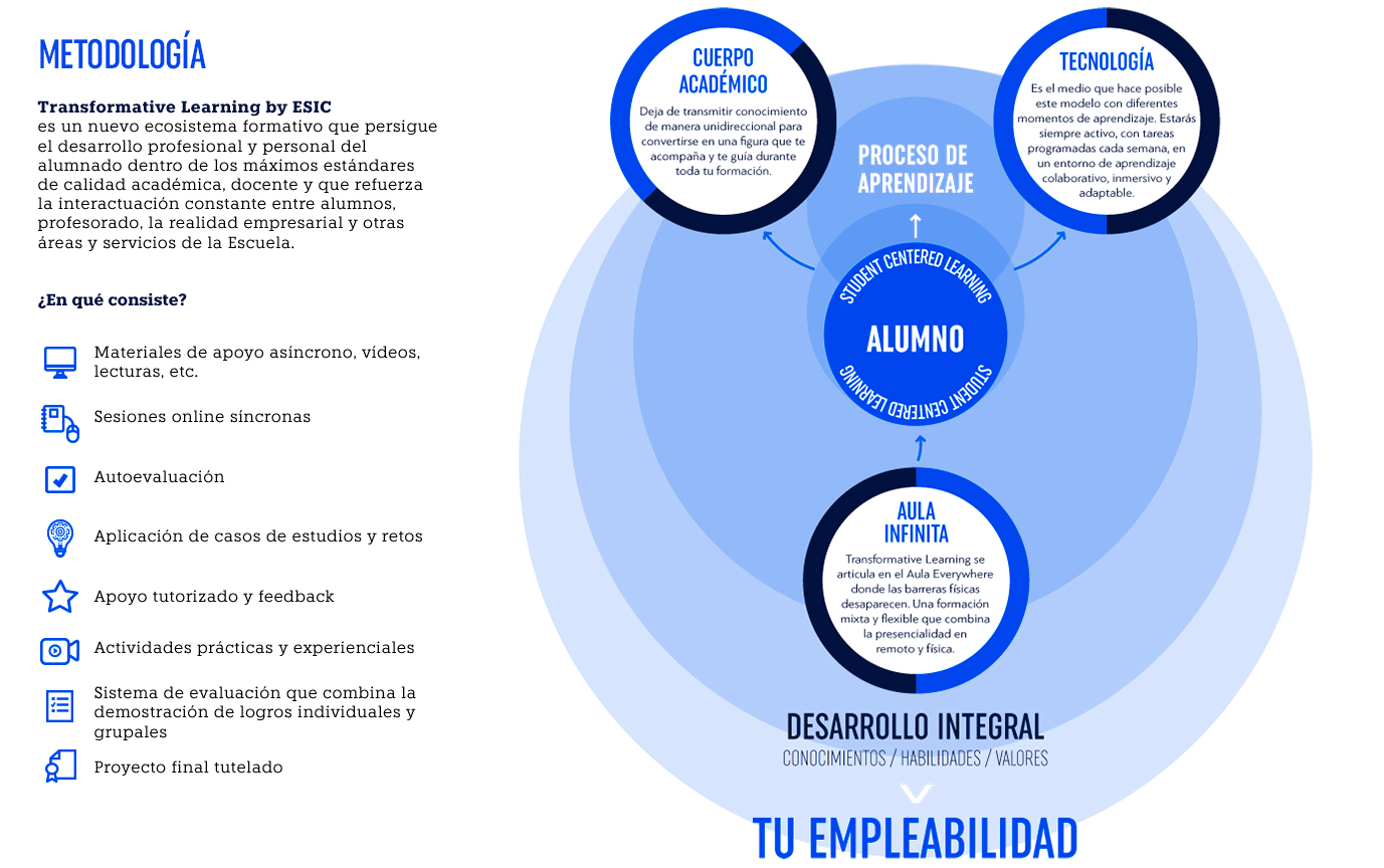Metodología
