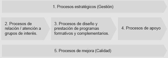 Diagrama procesos
