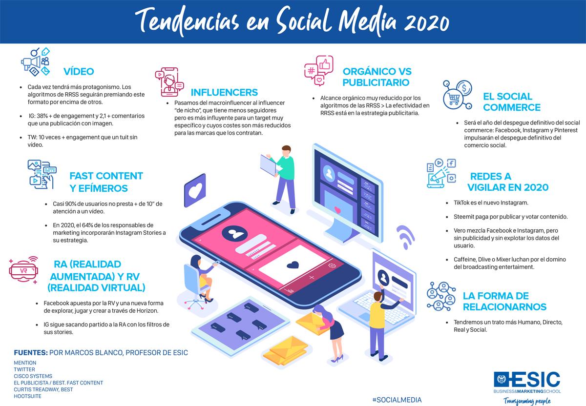 Tendencias en Social Media 2020