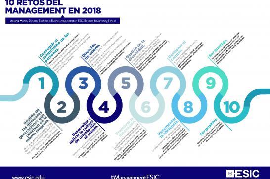 Los 10 retos del Management para 2018